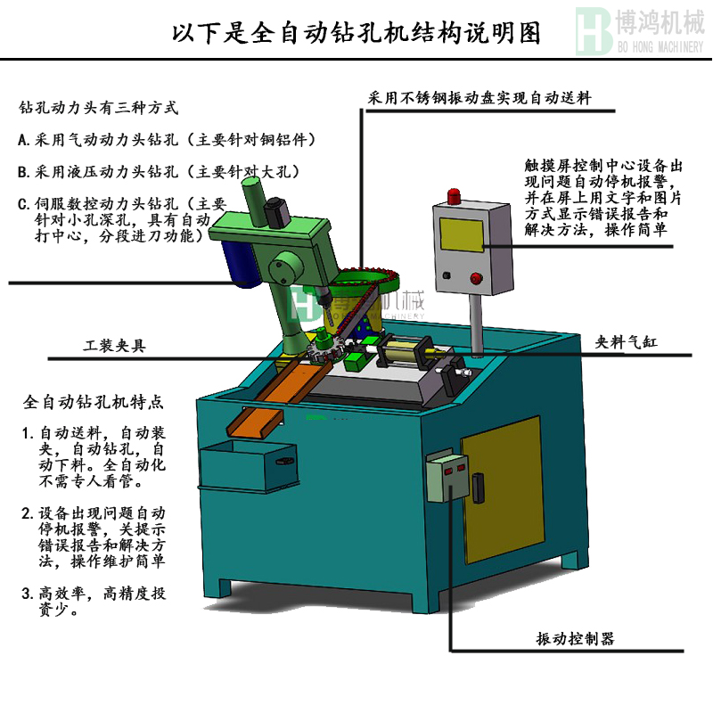 自動(dòng)攻絲機(jī)的攻絲中徑不合理怎么回事？